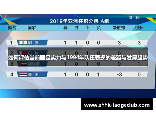 如何评估当前国足实力与1994年队伍表现的差距与发展趋势