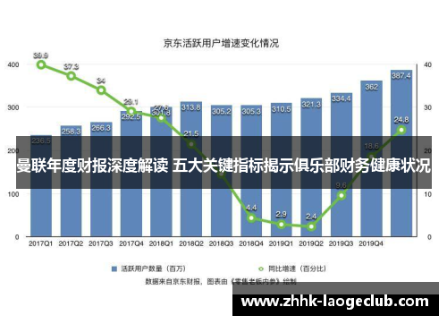 曼联年度财报深度解读 五大关键指标揭示俱乐部财务健康状况