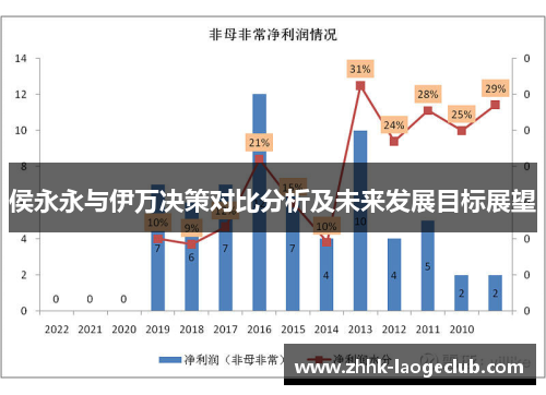 侯永永与伊万决策对比分析及未来发展目标展望 侯永永与伊万决策对比分析及未来发展目标展望