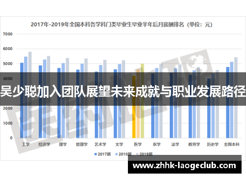吴少聪加入团队展望未来成就与职业发展路径 吴少聪加入团队展望未来成就与职业发展路径