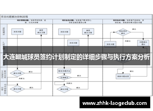 大连鲲城球员签约计划制定的详细步骤与执行方案分析
