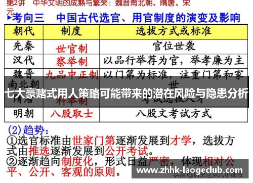 七大豪赌式用人策略可能带来的潜在风险与隐患分析