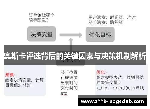 奥斯卡评选背后的关键因素与决策机制解析 奥斯卡评选背后的关键因素与决策机制解析