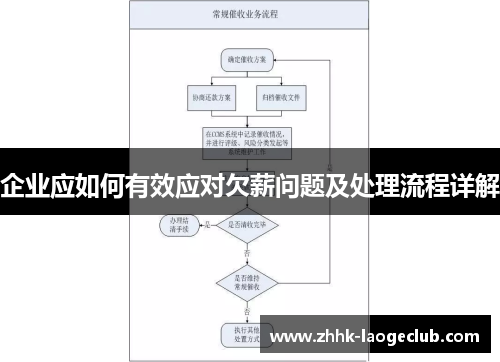 企业应如何有效应对欠薪问题及处理流程详解 企业应如何有效应对欠薪问题及处理流程详解