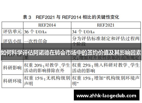 如何科学评估阿诺德在转会市场中的签约价值及其影响因素