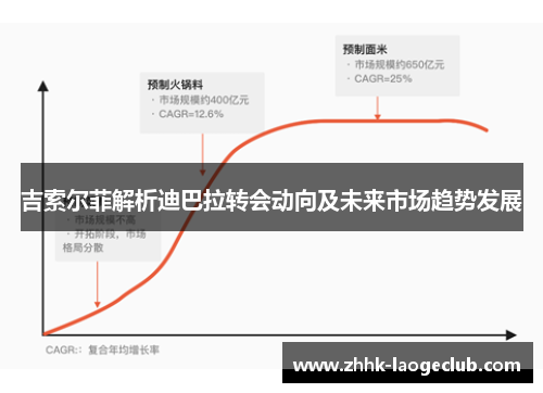 吉索尔菲解析迪巴拉转会动向及未来市场趋势发展