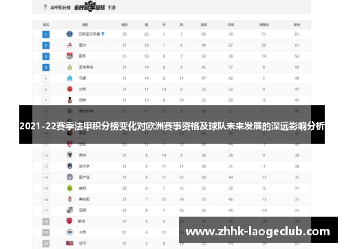 2021-22赛季法甲积分榜变化对欧洲赛事资格及球队未来发展的深远影响分析 2021-22赛季法甲积分榜变化对欧洲赛事资格及球队未来发展的深远影响分析