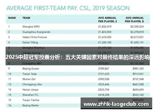 2025中超冠军投票分析：五大关键因素对最终结果的深远影响