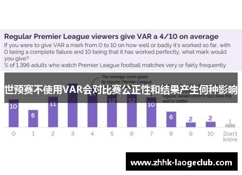 世预赛不使用VAR会对比赛公正性和结果产生何种影响 世预赛不使用VAR会对比赛公正性和结果产生何种影响