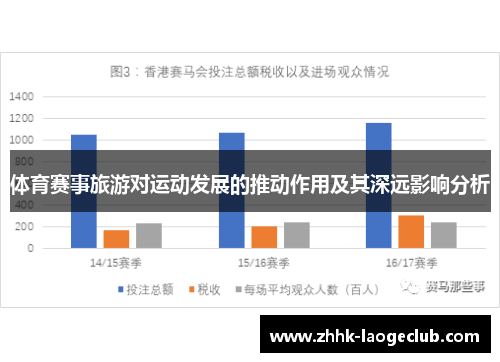 体育赛事旅游对运动发展的推动作用及其深远影响分析 体育赛事旅游对运动发展的推动作用及其深远影响分析