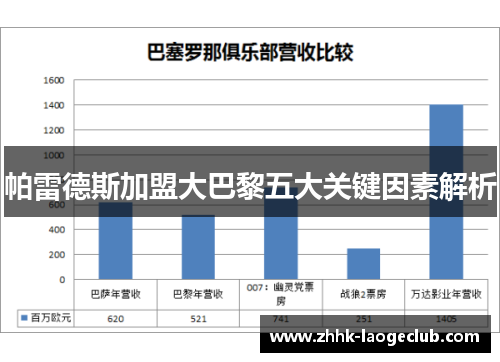 帕雷德斯加盟大巴黎五大关键因素解析 帕雷德斯加盟大巴黎五大关键因素解析