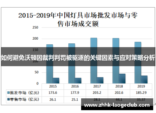 如何避免沃顿因裁判判罚被驱逐的关键因素与应对策略分析 如何避免沃顿因裁判判罚被驱逐的关键因素与应对策略分析