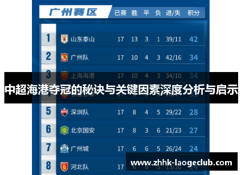 中超海港夺冠的秘诀与关键因素深度分析与启示 中超海港夺冠的秘诀与关键因素深度分析与启示