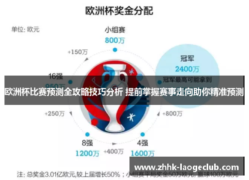 欧洲杯比赛预测全攻略技巧分析 提前掌握赛事走向助你精准预测 欧洲杯比赛预测全攻略技巧分析 提前掌握赛事走向助你精准预测