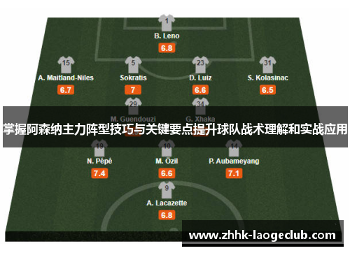 掌握阿森纳主力阵型技巧与关键要点提升球队战术理解和实战应用 掌握阿森纳主力阵型技巧与关键要点提升球队战术理解和实战应用