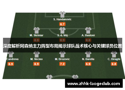 深度解析阿森纳主力阵型布局揭示球队战术核心与关键球员位置 深度解析阿森纳主力阵型布局揭示球队战术核心与关键球员位置