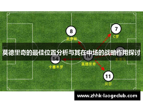 莫德里奇的最佳位置分析与其在中场的战略作用探讨