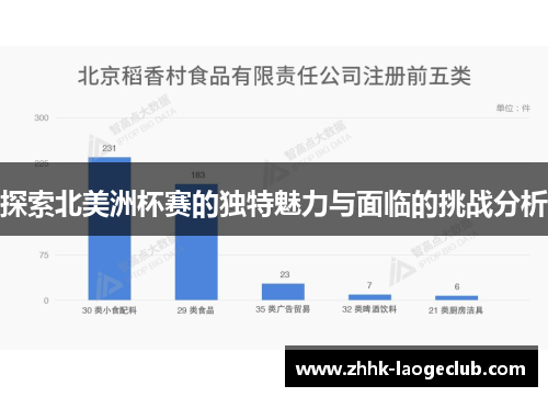探索北美洲杯赛的独特魅力与面临的挑战分析 探索北美洲杯赛的独特魅力与面临的挑战分析