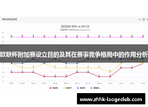 欧联杯附加赛设立目的及其在赛事竞争格局中的作用分析