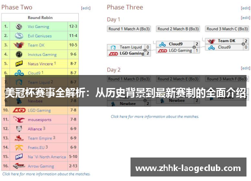 美冠杯赛事全解析:从历史背景到最新赛制的全面介绍 美冠杯赛事全解析:从历史背景到最新赛制的全面介绍