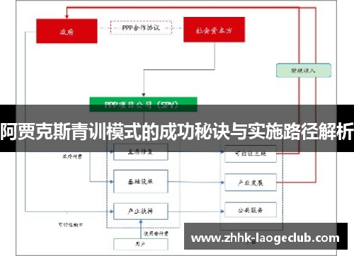 阿贾克斯青训模式的成功秘诀与实施路径解析 阿贾克斯青训模式的成功秘诀与实施路径解析