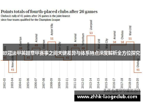 欧冠法甲英超意甲赛事之间关键差异与体系特点深度解析全方位探究