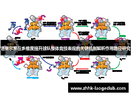 洛塞尔索在多维度提升球队整体竞技表现的关键机制解析作用路径研究 洛塞尔索在多维度提升球队整体竞技表现的关键机制解析作用路径研究