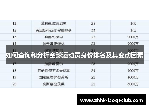 如何查询和分析全球运动员身价排名及其变动因素