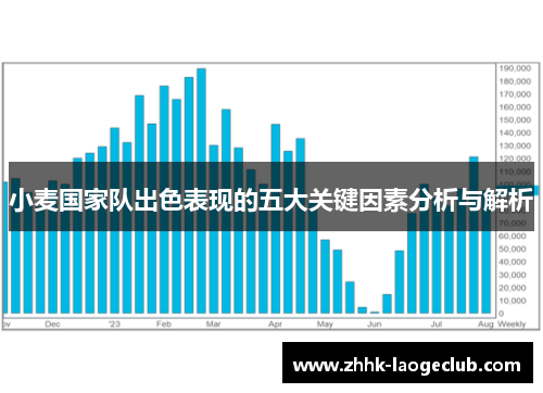 小麦国家队出色表现的五大关键因素分析与解析 小麦国家队出色表现的五大关键因素分析与解析