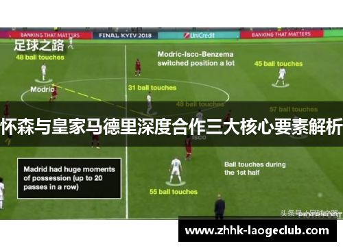 怀森与皇家马德里深度合作三大核心要素解析