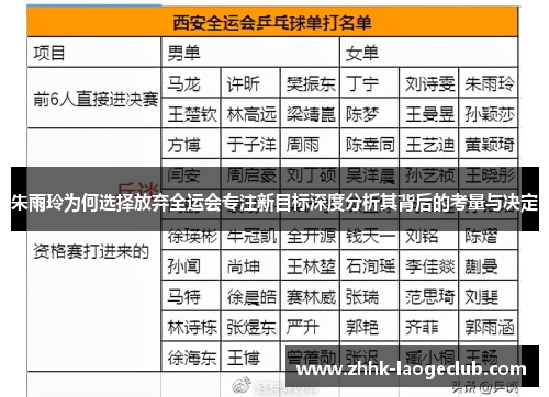 朱雨玲为何选择放弃全运会专注新目标深度分析其背后的考量与决定 朱雨玲为何选择放弃全运会专注新目标深度分析其背后的考量与决定