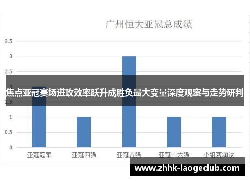 焦点亚冠赛场进攻效率跃升成胜负最大变量深度观察与走势研判