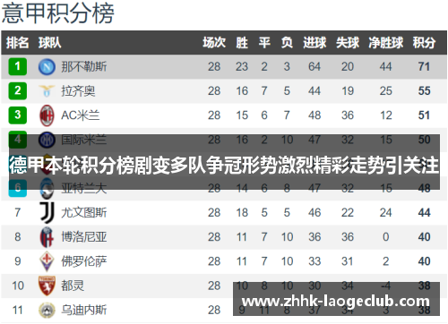 德甲本轮积分榜剧变多队争冠形势激烈精彩走势引关注