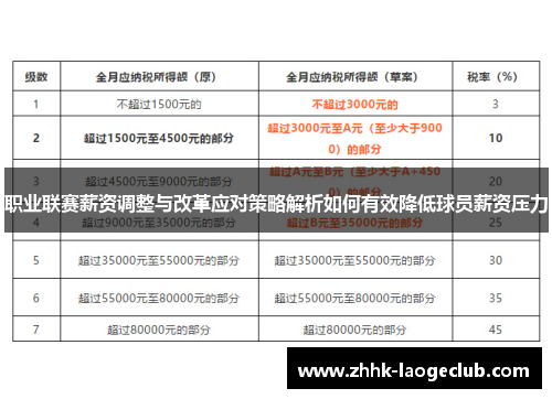 职业联赛薪资调整与改革应对策略解析如何有效降低球员薪资压力