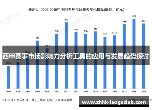 西甲赛事市场影响力分析工具的应用与发展趋势探讨 西甲赛事市场影响力分析工具的应用与发展趋势探讨