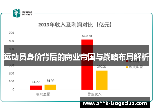 运动员身价背后的商业帝国与战略布局解析